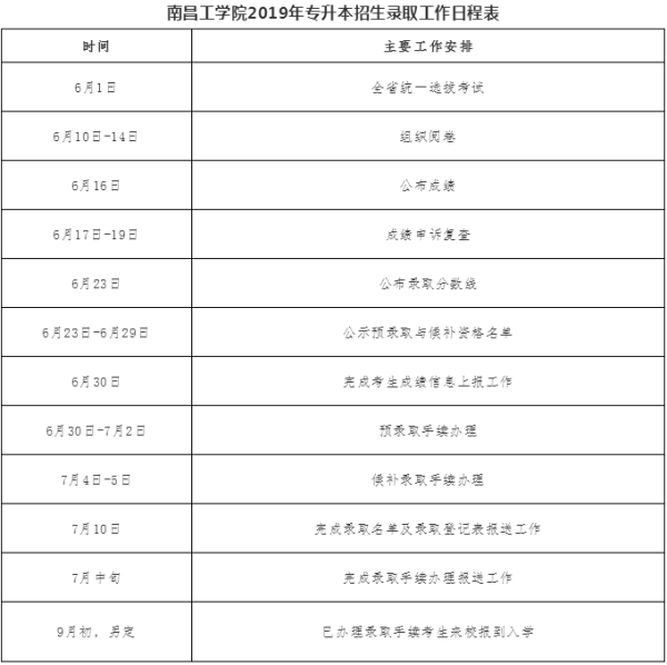 来源:南昌工程学院教务处想知道南昌工学院专升本录取分数线,考生可