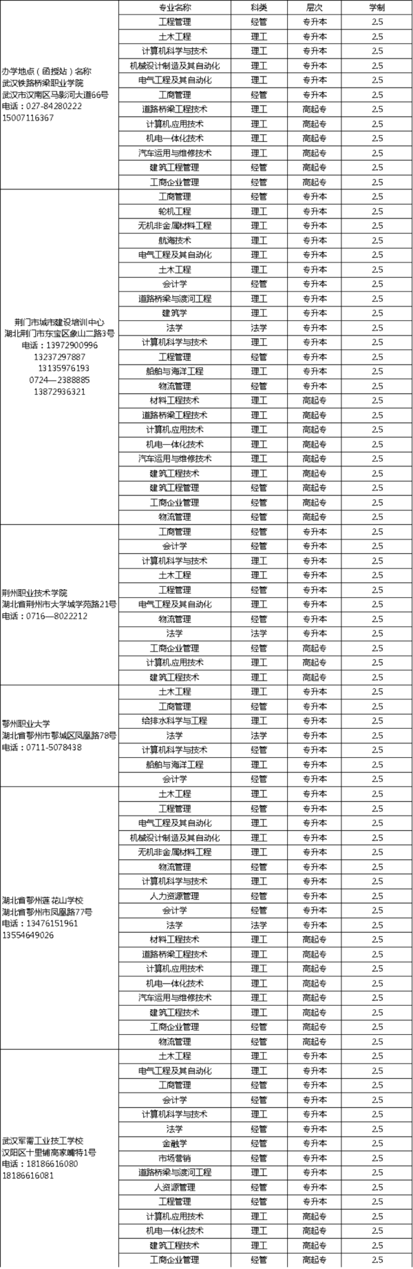 武汉理工大学专升本可以吗