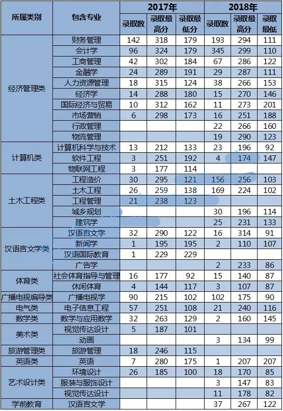 湖北科技大学城市学院专升本政策(武汉科技大学城市学院可以专升本吗?