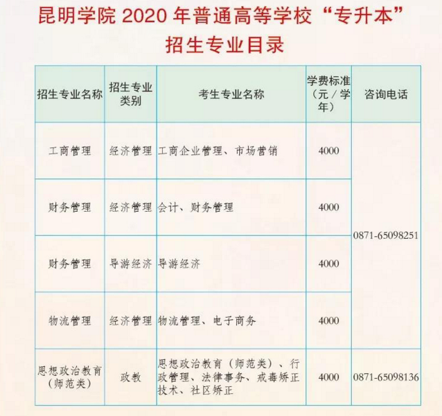 云南昆明学院2020年专升本招生简章