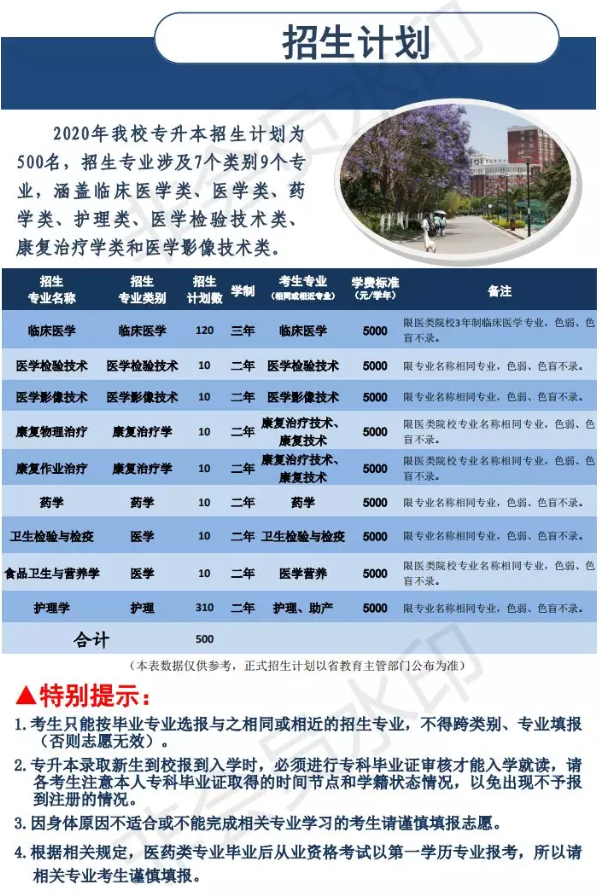 2020年云南昆明医科大学专升本招生简章