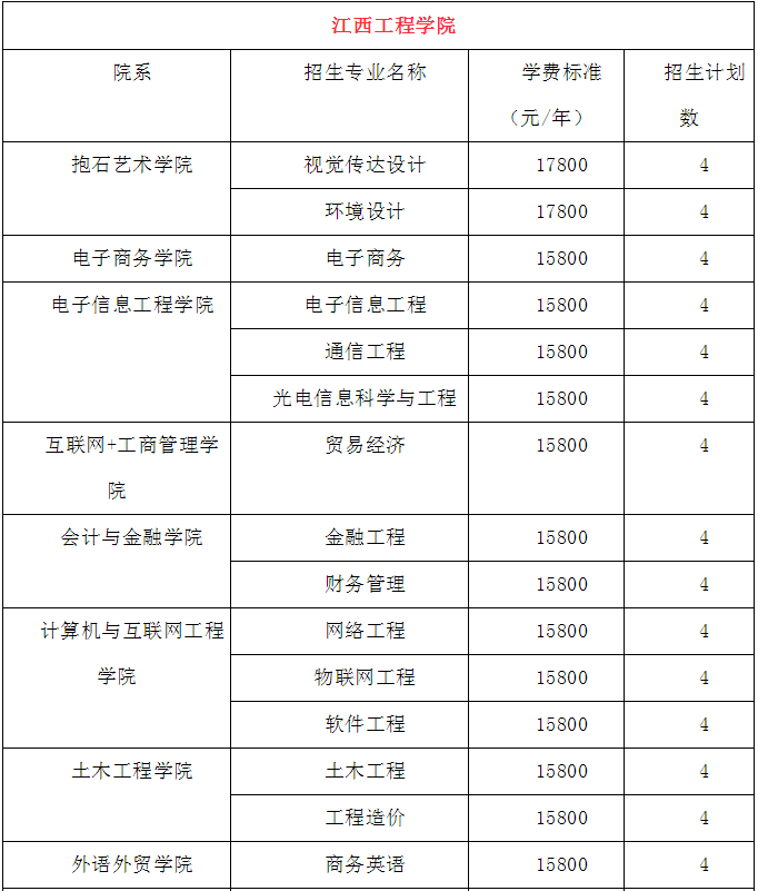 江西工程学院专升本学费是多少