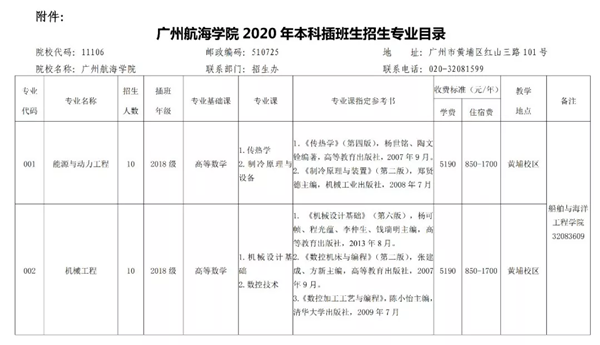 2020年广州航海学院专插本招生专业目录