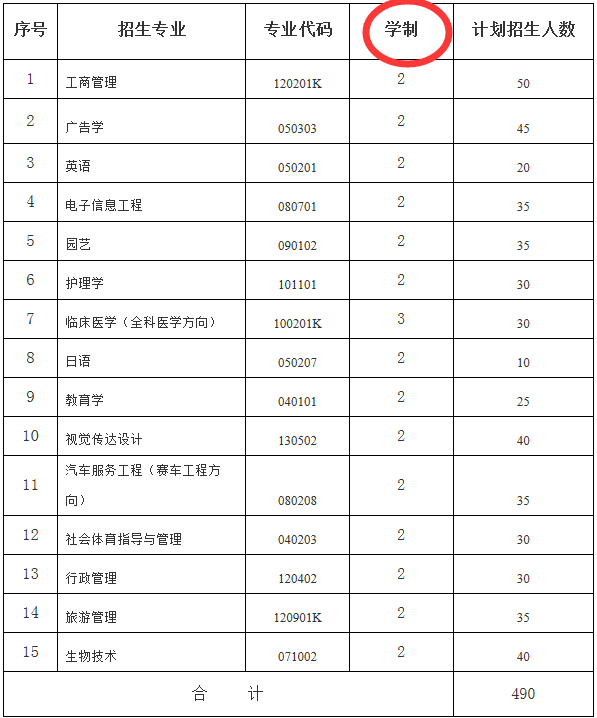 湖北江汉大学专升本专业学制有几年