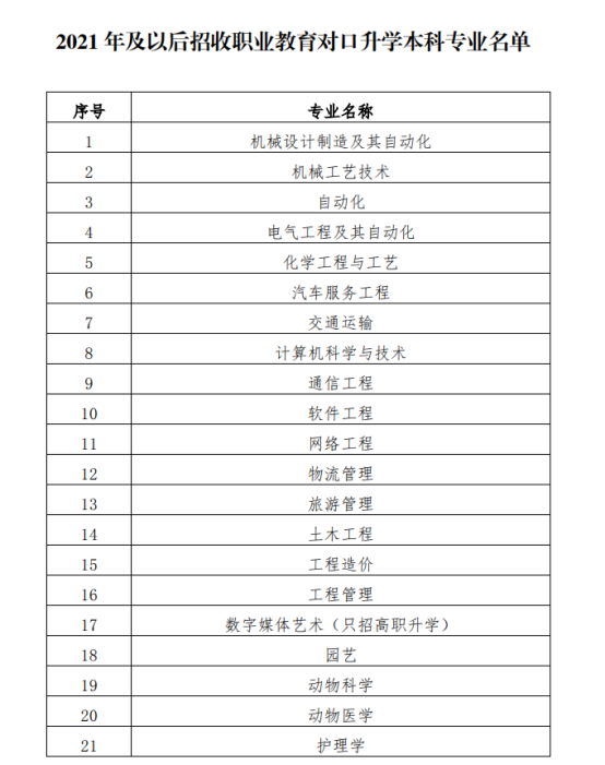 2021年辽宁专升本是不是取消了大部分的专业