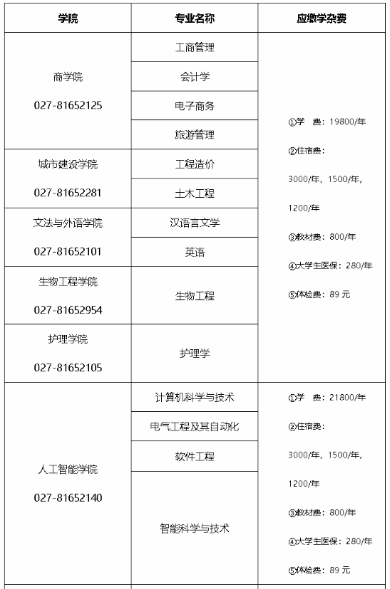 武昌理工学院专升本学费及住宿费标准