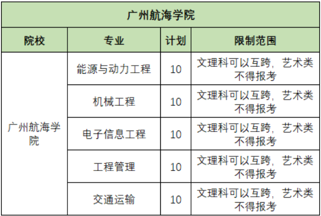 广州航海学院专插本跨专业要求