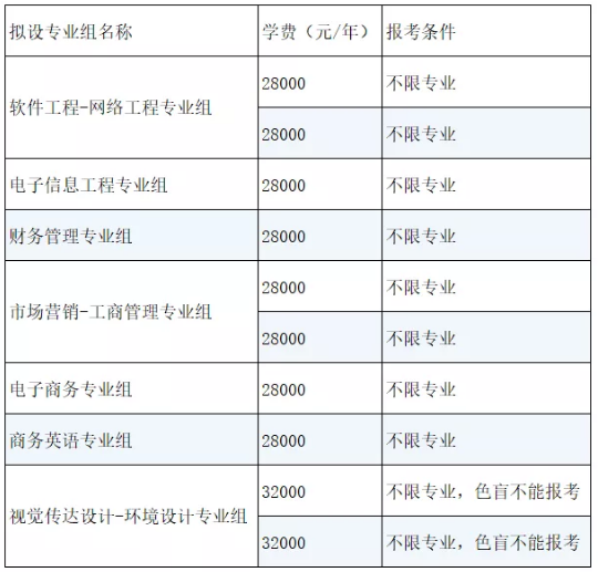 2021年广东东软学院专升本学费是多少