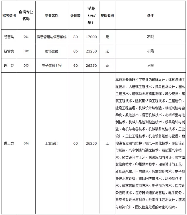 嘉兴南湖学院2020年专升本招生计划及学费标准