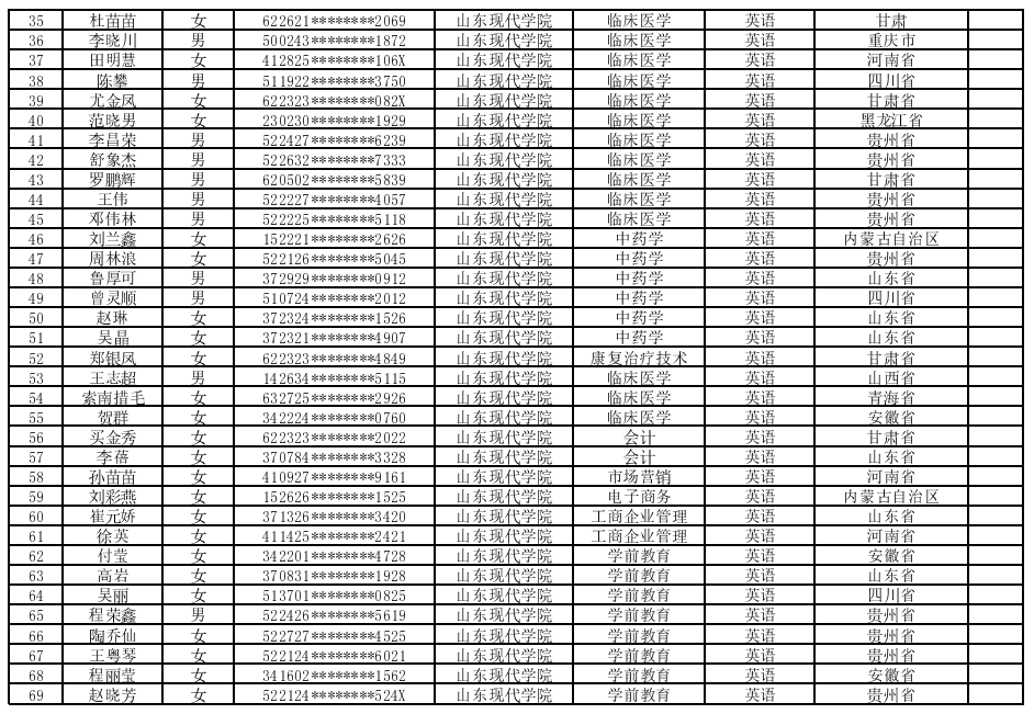 山东现代学院2021年专升本建档立卡学生名单