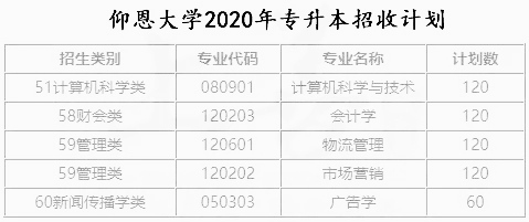 2020年仰恩大学专升本招生及录取情况