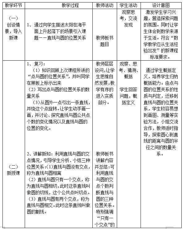 中学体育教案格式 参考_体育教案格式_体育教案格式