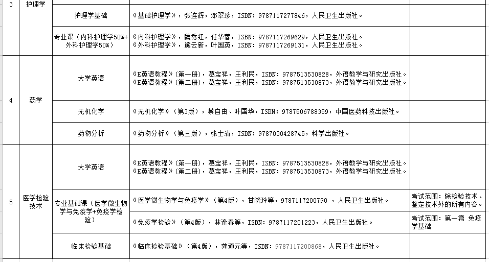 邵阳学院2021年专升本招生考试科目及参考书目