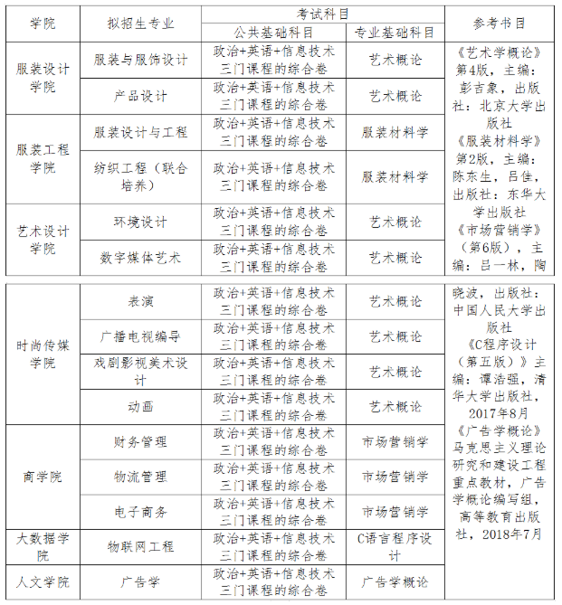 2021江西服装学院专升本拟招生专业