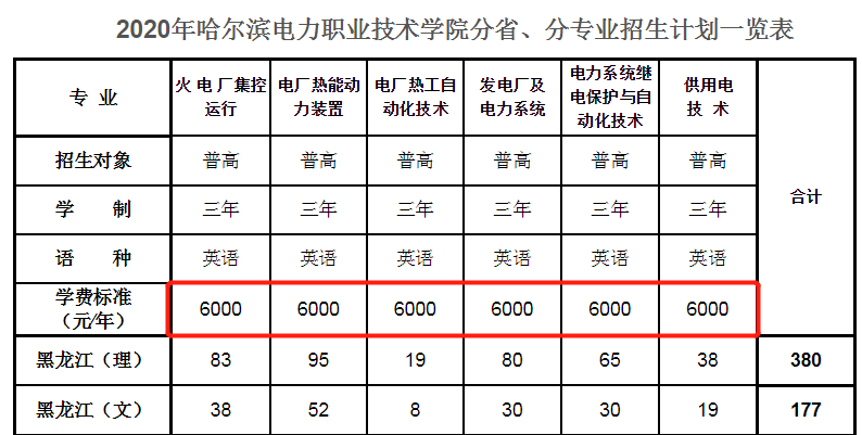 哈yibo尔滨电力职业技术学院新生在哪个校区（总共有几个校区)