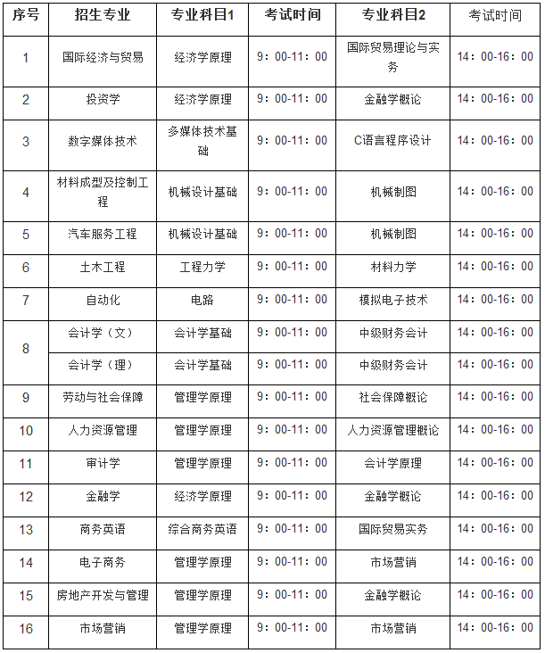 铜陵学院2021年专升本准考证打印时间及入口