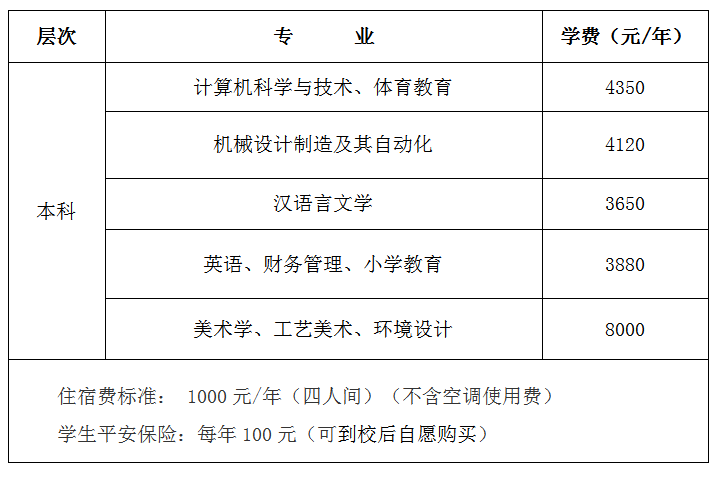 2021景德镇学院专升本招生简章