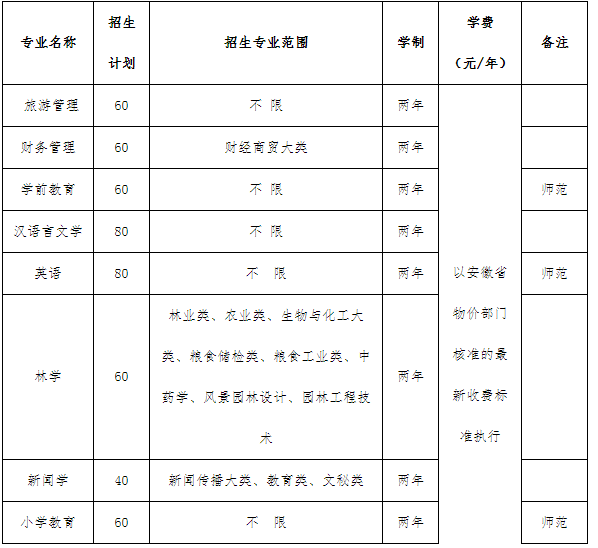 黄山学院2021年专升本招生考试成绩查询公告