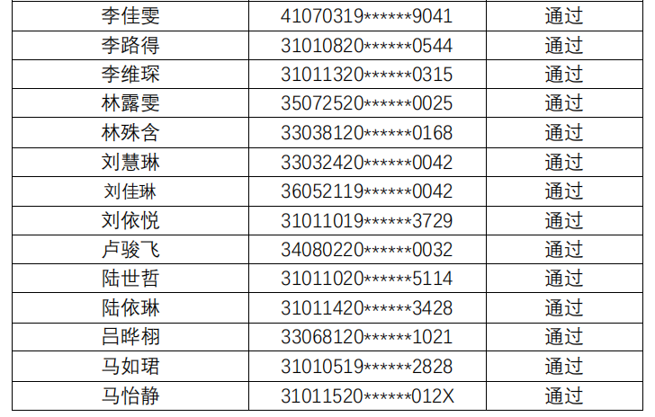 2021年上海杉达学院专升本计算机一级校测通过名单