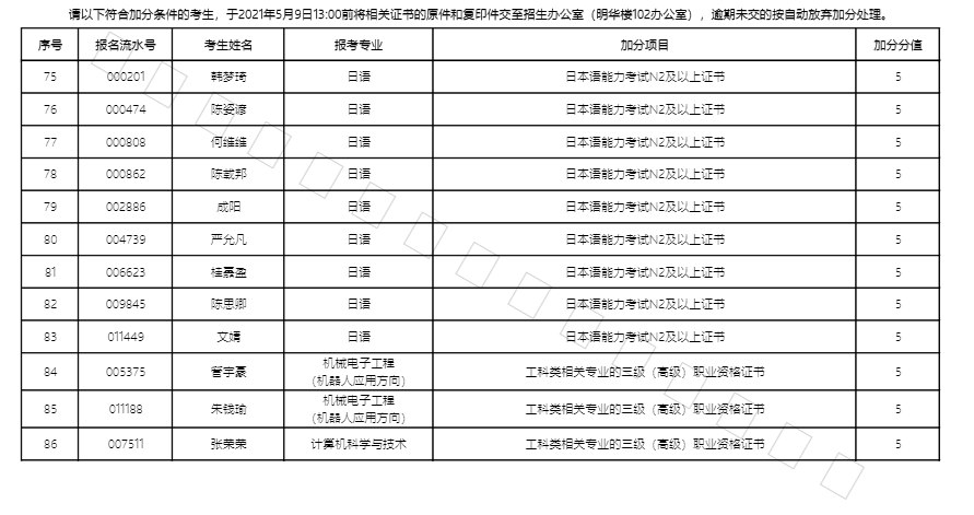 遵义中考录取最低分数_2022四川省中考录取分数线_四川中考科目及分数