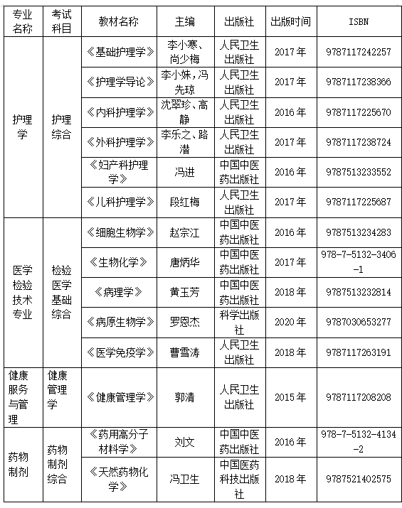 福建技術師范學院錄取分線數_福建師范協和學院宿舍_福建師范大學美術錄取