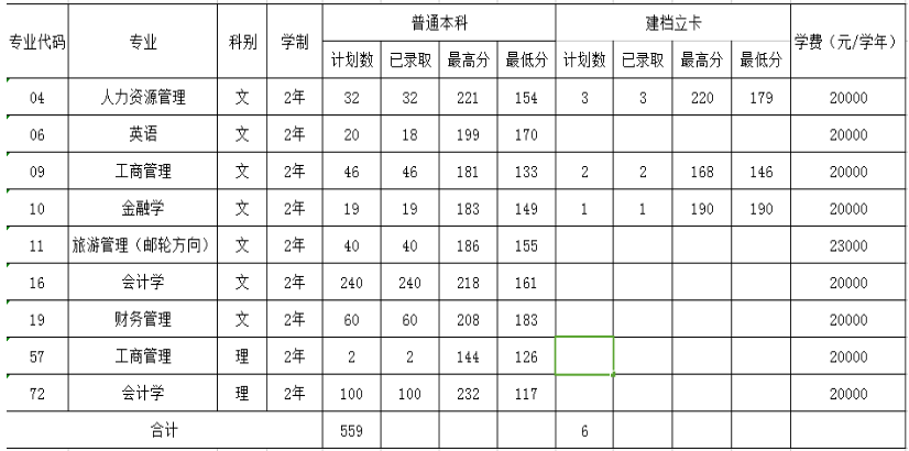 西安财经大学行知学院专升本有奖学金嘛