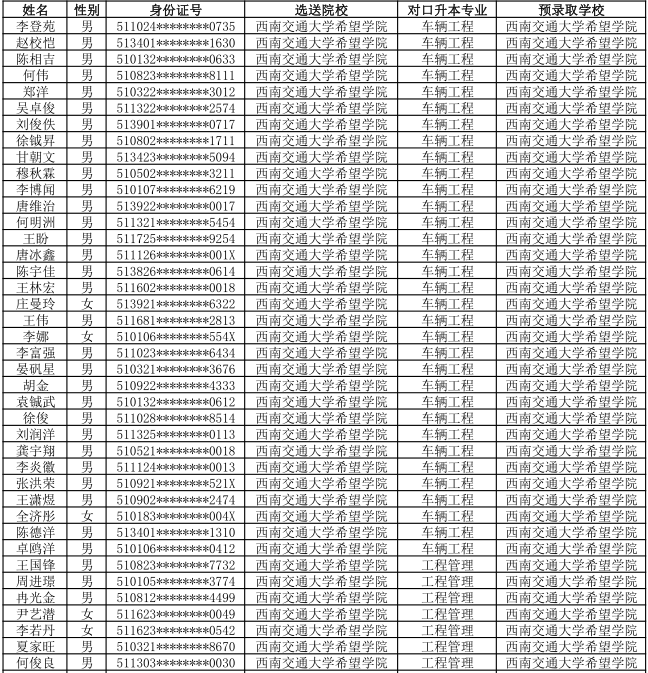 西南交通大学希望学院2021年普通专升本预录取名单公示的通知