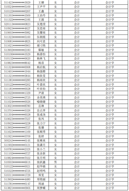 2021年四川大学锦城学院专升本拟录取学生名单公示