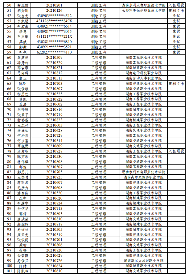 2021年湖南城市学院专升本拟录取名单