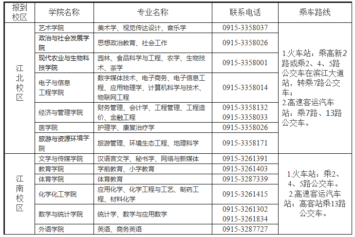 安康学院专升本录取通知书什么时候发