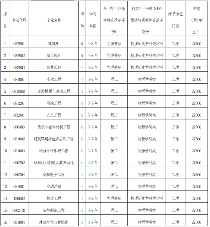 沈阳城市建设学院专升本学费