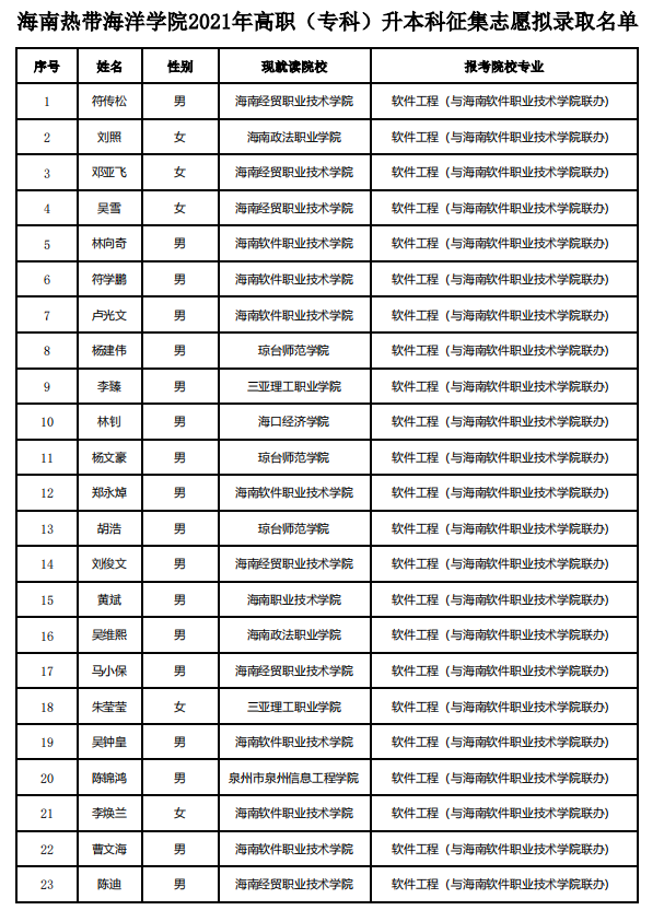 投档分数线与录取分数线有何区别_滨州学院飞行学院录取分数线_海南医学院录取分数线