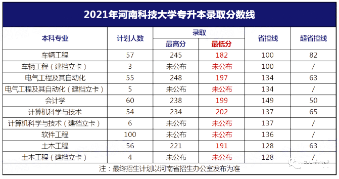 武汉晴川学院具体地址_武汉晴川学院分数线_武汉晴川学院录取分线数