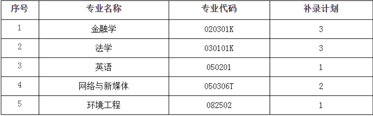 湖北专升本武汉工商学院补录要求及流程2022