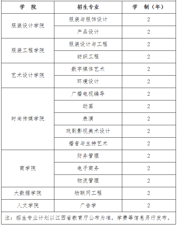 江西服装学院2022年专升本报考工作相关说明