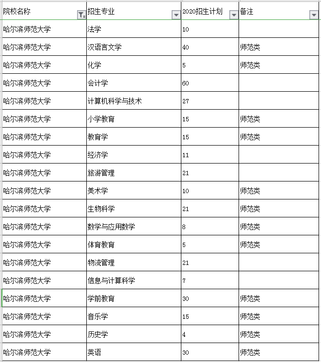 哈尔滨体育学院官网_哈尔滨外国语学院官网_哈尔滨广厦学院官网宿舍