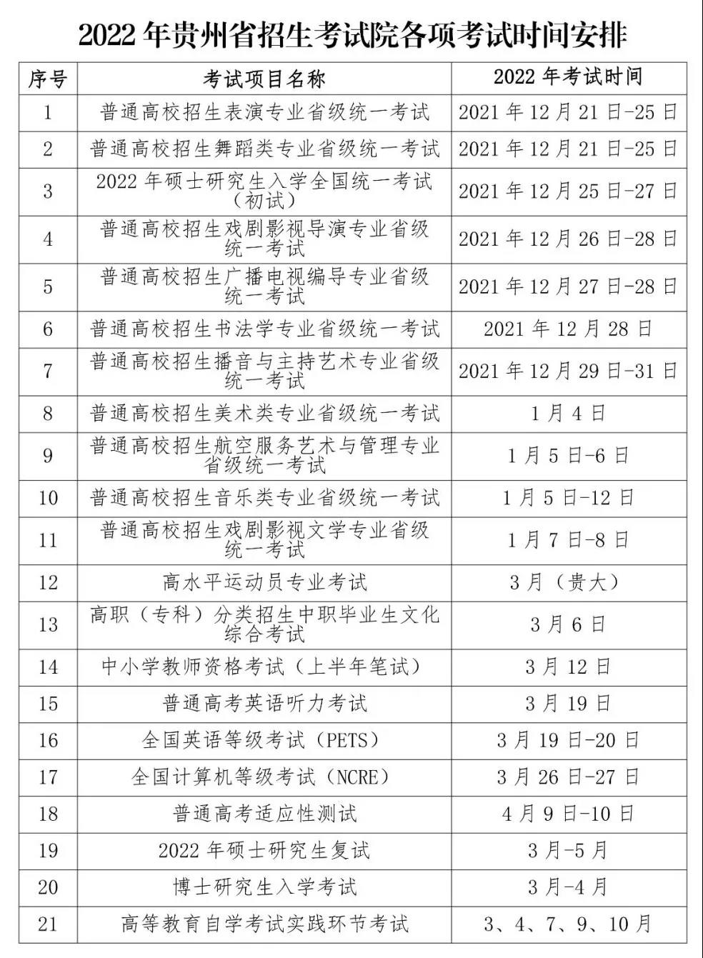 2022年贵州省各项教育考试时间安排