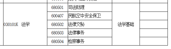 河南专升本法律文秘专业能报考哪些本科专业(图1)