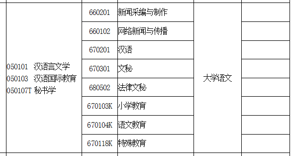 河南专升本法律文秘专业能报考哪些本科专业(图2)