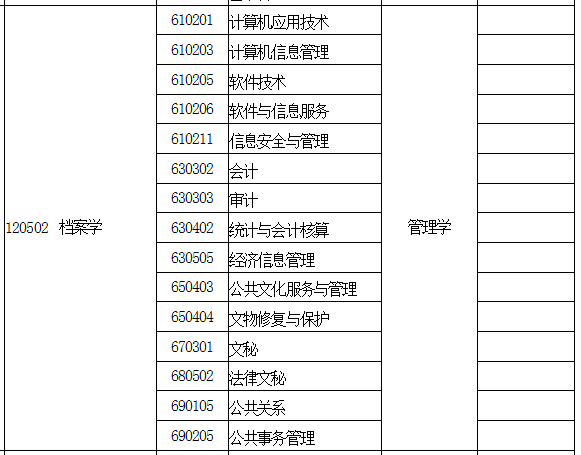 河南专升本法律文秘专业能报考哪些本科专业(图3)