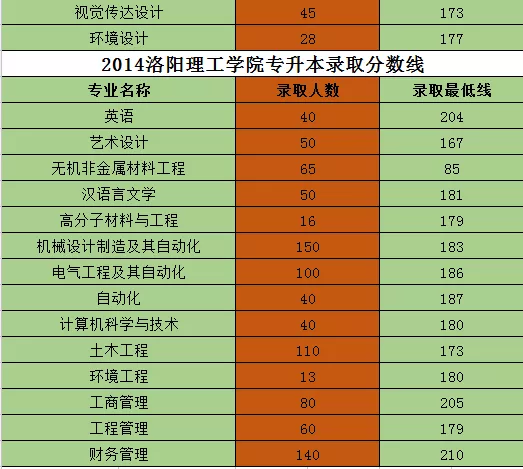 南陽農(nóng)業(yè)學(xué)院2019年分?jǐn)?shù)線_南陽農(nóng)校分?jǐn)?shù)線_2024年南陽農(nóng)業(yè)職業(yè)學(xué)院錄取分?jǐn)?shù)線及要求