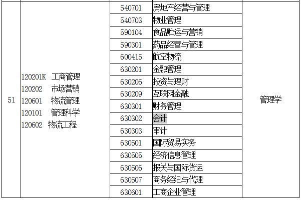 河南会计专升本考试科目(图2)