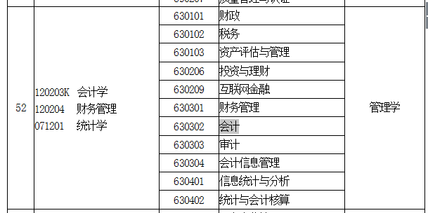 河南会计专升本考试科目(图3)