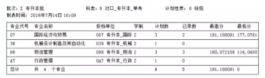 2018年河南专升本院校录取分数线(图5)