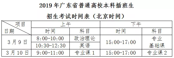 广东专插本考试时间及考试科目