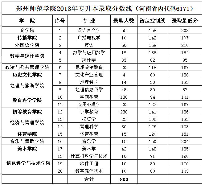 郑州师范学院<a href=