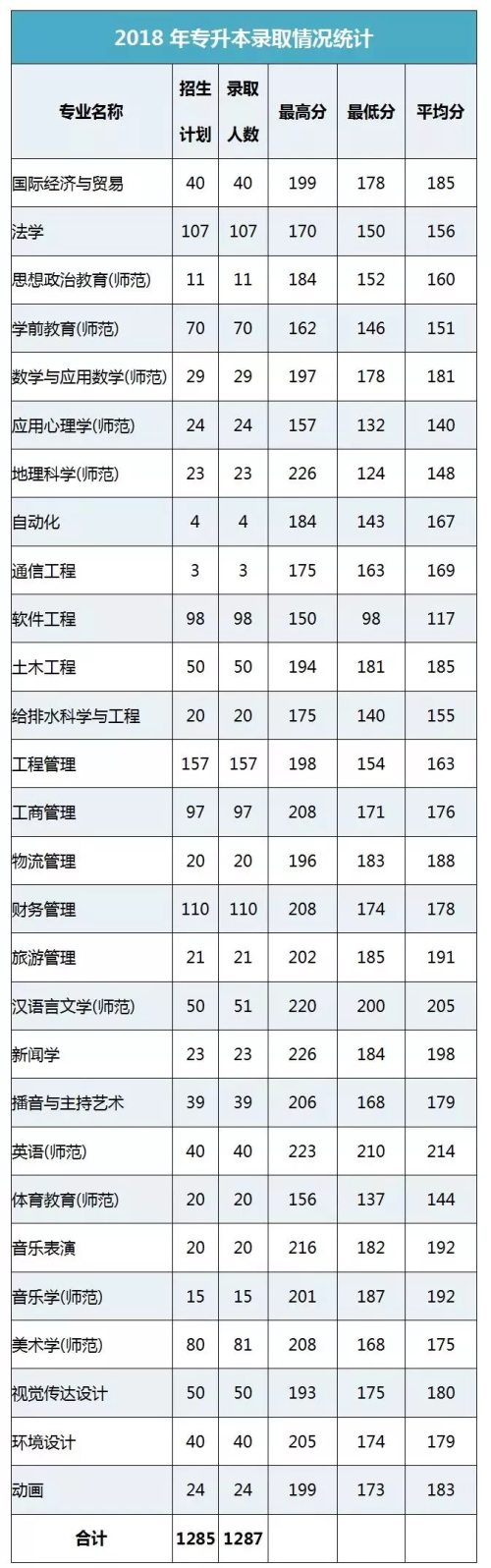 南阳师范学院专升本录取查询(图1)