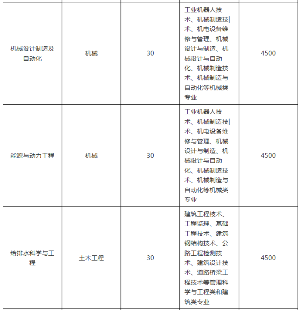 2019年云南農(nóng)業(yè)大學專升本招生計劃（下）(圖3)