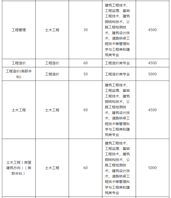 2019年云南農(nóng)業(yè)大學專升本招生計劃（下）(圖4)