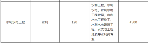 2019年云南農(nóng)業(yè)大學專升本招生計劃（下）(圖5)